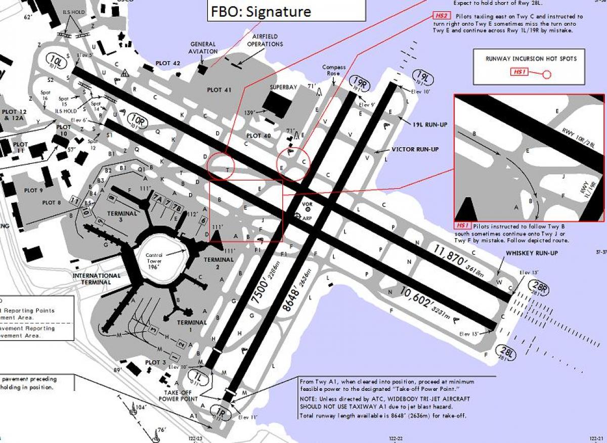 San Franciscon lentokentän kiitoradan kartta